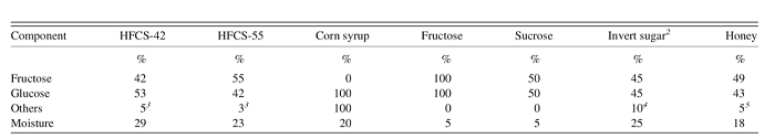 جدول HFCS