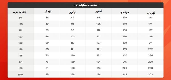 جدول محاسبه قدرت یک بدنساز
