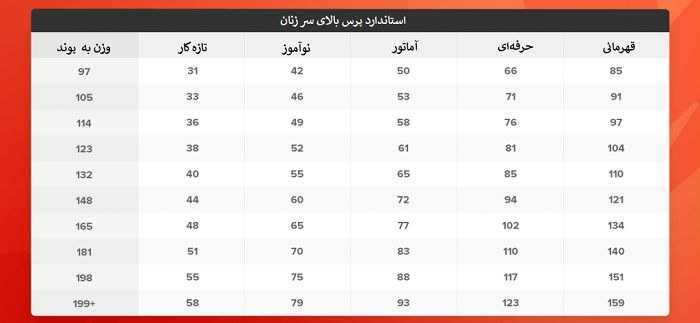جدول محاسبه قدرت یک بدنساز
