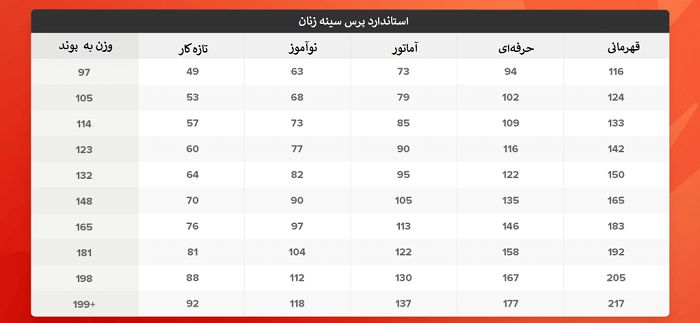 جدول محاسبه قدرت یک بدنساز